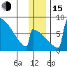 Levelock tide chart for Thursday, December 15, 2022