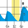 Levelock tide chart for Thursday, December 8, 2022
