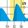Levelock tide chart for Wednesday, March 15, 2023
