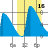 Levelock tide chart for Thursday, March 16, 2023