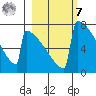 Levelock tide chart for Tuesday, March 7, 2023