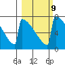 Levelock tide chart for Thursday, March 9, 2023