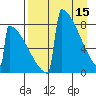 Levelock tide chart for Saturday, April 15, 2023