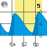 Levelock tide chart for Wednesday, April 5, 2023