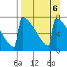 Levelock tide chart for Thursday, April 6, 2023