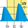 Levelock tide chart for Monday, May 15, 2023
