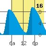 Levelock tide chart for Tuesday, May 16, 2023