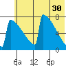 Levelock tide chart for Tuesday, May 30, 2023