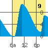 Levelock tide chart for Tuesday, May 9, 2023