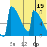 Levelock tide chart for Thursday, June 15, 2023