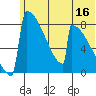 Levelock tide chart for Friday, June 16, 2023