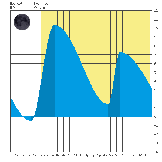 Levelock tide chart for Saturday, June 17, 2023