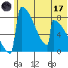 Levelock tide chart for Saturday, June 17, 2023