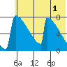 Levelock tide chart for Thursday, June 1, 2023
