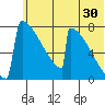 Levelock tide chart for Friday, June 30, 2023
