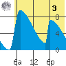 Levelock tide chart for Saturday, June 3, 2023