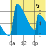 Levelock tide chart for Monday, June 5, 2023