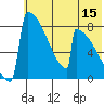 Levelock tide chart for Saturday, July 15, 2023