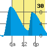 Levelock tide chart for Sunday, July 30, 2023