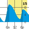 Levelock tide chart for Tuesday, August 15, 2023