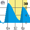 Levelock tide chart for Wednesday, August 30, 2023