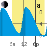 Levelock tide chart for Tuesday, August 8, 2023