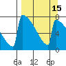 Levelock tide chart for Friday, September 15, 2023