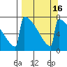 Levelock tide chart for Saturday, September 16, 2023