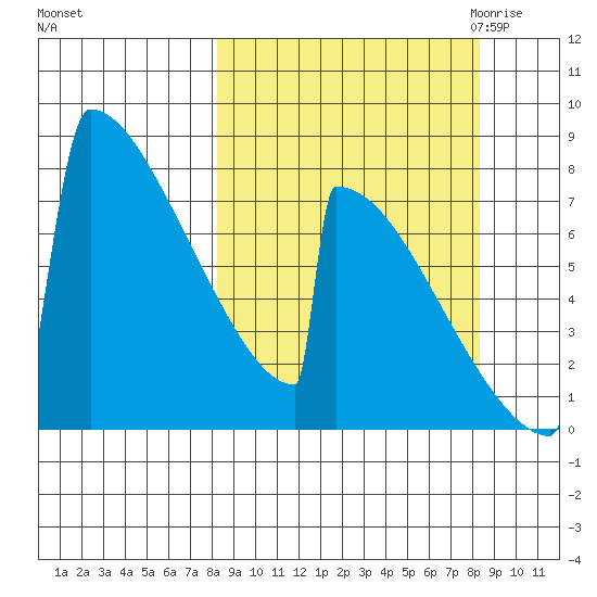 Levelock tide chart for Sunday, September 24, 2023