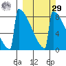 Levelock tide chart for Friday, September 29, 2023