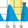 Levelock tide chart for Saturday, September 30, 2023