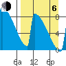 Levelock tide chart for Wednesday, September 6, 2023