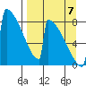 Levelock tide chart for Thursday, September 7, 2023