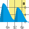 Levelock tide chart for Friday, September 8, 2023