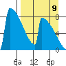 Levelock tide chart for Saturday, September 9, 2023