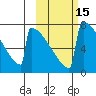 Levelock tide chart for Sunday, October 15, 2023