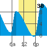 Levelock tide chart for Monday, October 30, 2023