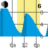 Levelock tide chart for Friday, October 6, 2023