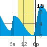 Levelock tide chart for Wednesday, November 15, 2023