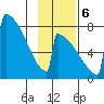 Levelock tide chart for Monday, November 6, 2023