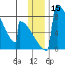 Levelock tide chart for Friday, December 15, 2023