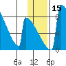 Levelock tide chart for Monday, January 15, 2024