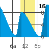 Levelock tide chart for Tuesday, January 16, 2024