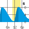 Levelock tide chart for Saturday, January 6, 2024