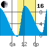 Levelock tide chart for Friday, February 16, 2024