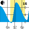 Levelock tide chart for Saturday, March 16, 2024