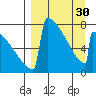 Levelock tide chart for Saturday, March 30, 2024