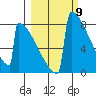Levelock tide chart for Saturday, March 9, 2024