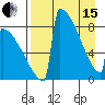 Levelock tide chart for Monday, April 15, 2024