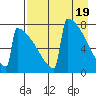 Levelock tide chart for Friday, April 19, 2024